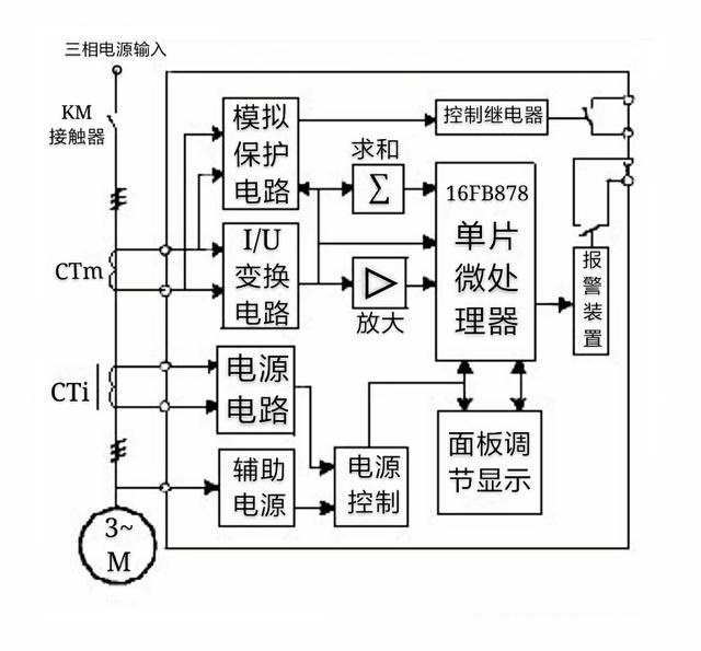 模擬保護電路