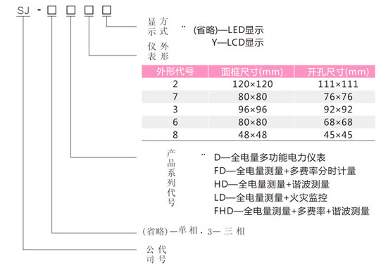 48*96單相數顯多功能電力儀表型號命名圖