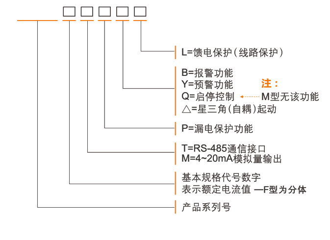 SH-MB20+系列電動(dòng)機智能監控器選型表